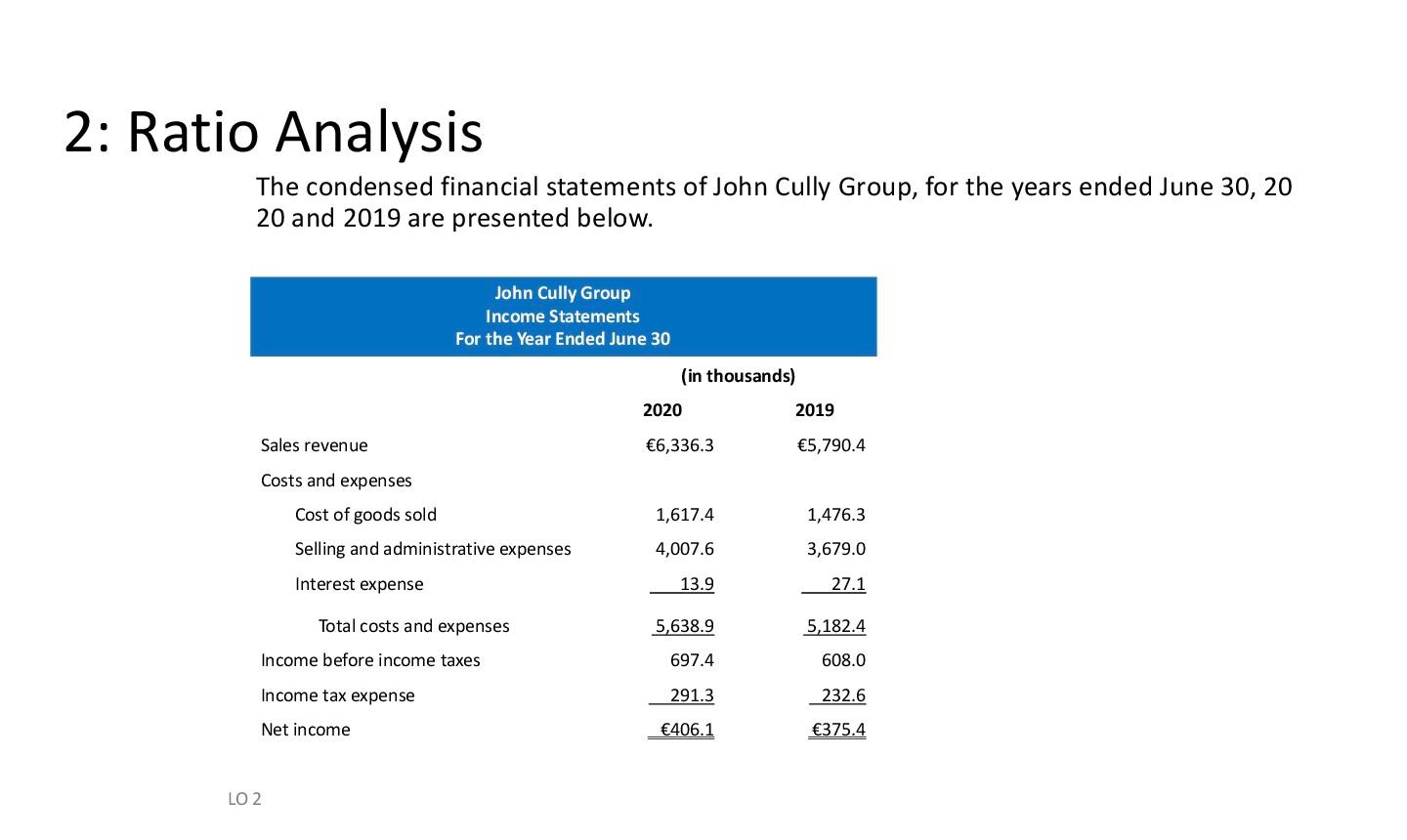 Solved 1: Horizontal Analysis Summary financial information | Chegg.com