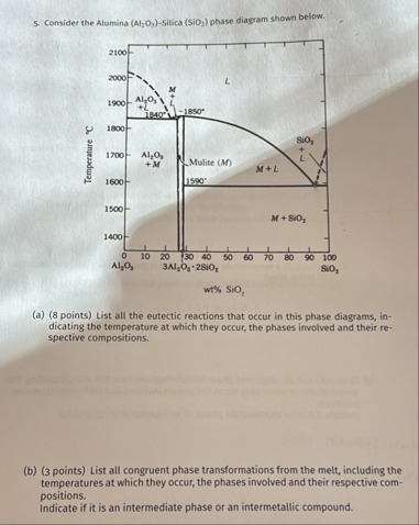 Solved Consider the Alumina (Al2O3)-Silica (SiO2) phase | Chegg.com