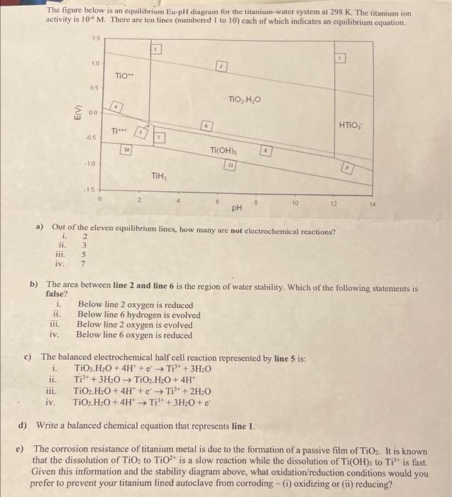 Solved The figure below is an equilibrium E #-pH diagram for | Chegg.com