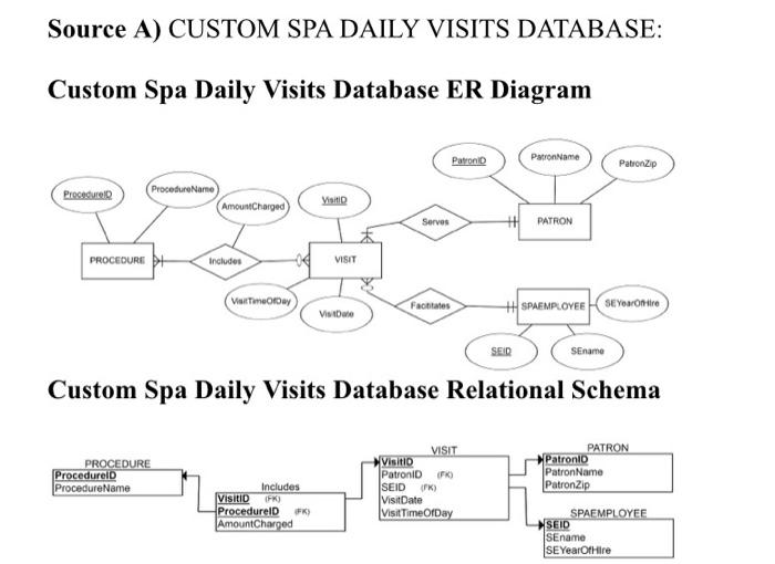 Solved Source A) CUSTOM SPA DAILY VISITS DATABASE: Custom | Chegg.com