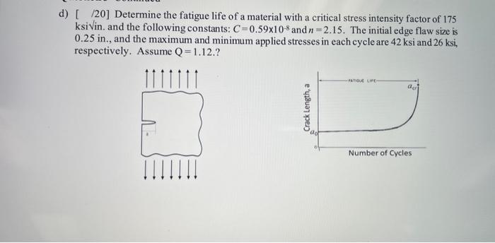 Solved d) [ /20] Determine the fatigue life of a material | Chegg.com