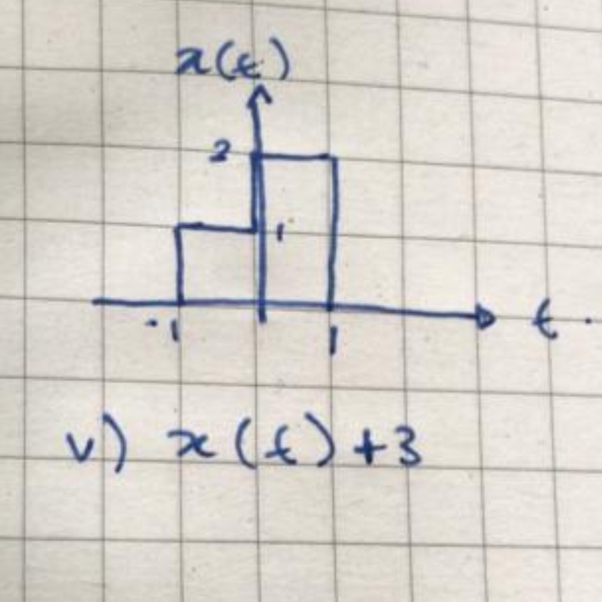 Solved 2(E) 2 v) (t)+3 | Chegg.com