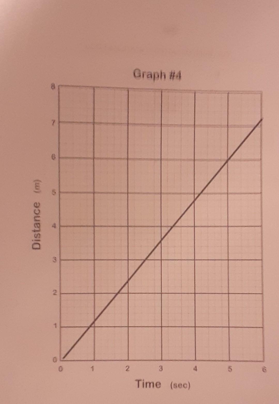 solved-last-activity-a-a-on-the-sheet-labeled-graph-4-is-chegg