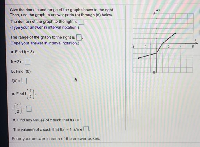 Solved Give the domain and range of the graph shown to the | Chegg.com