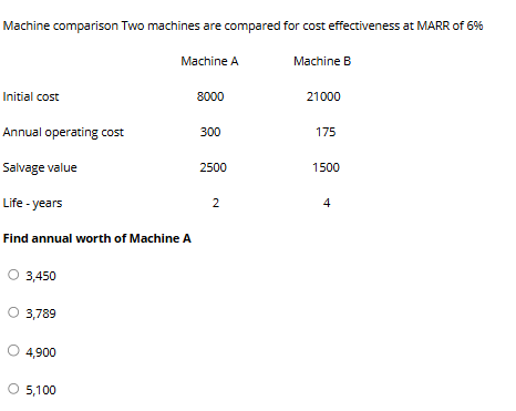 Solved Machine comparison Two machines are compared for cost | Chegg.com