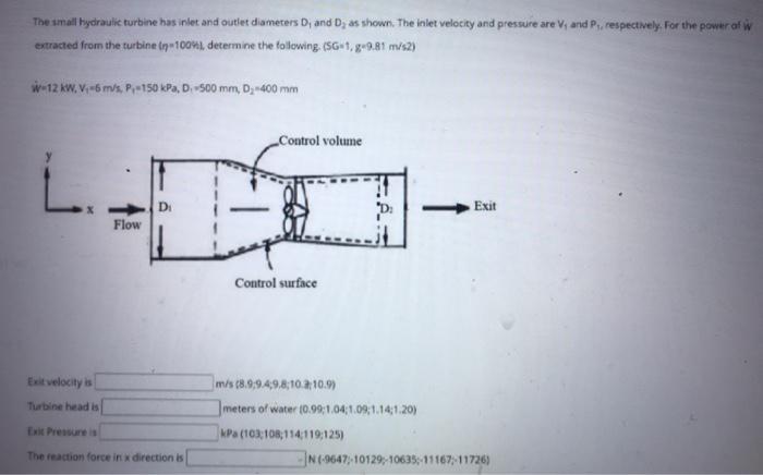 Solved The small hydraulic turbine has inlet and outlet | Chegg.com