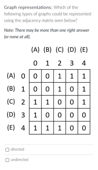 Solved Graph representations: Which of the following types | Chegg.com