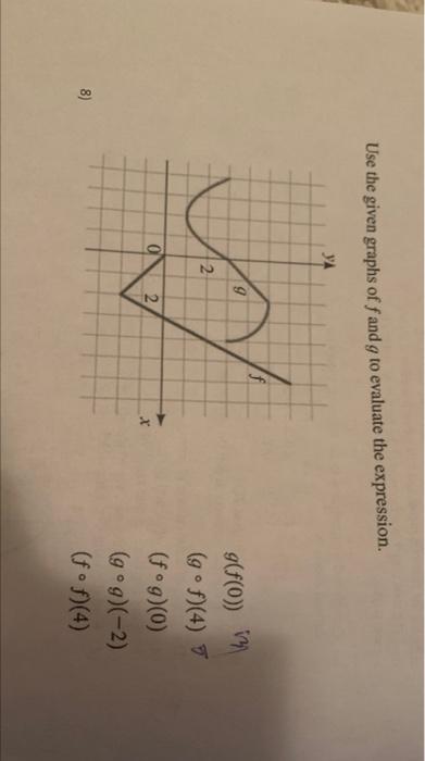Solved The graph of a function g is given (a) Find g(-2), | Chegg.com