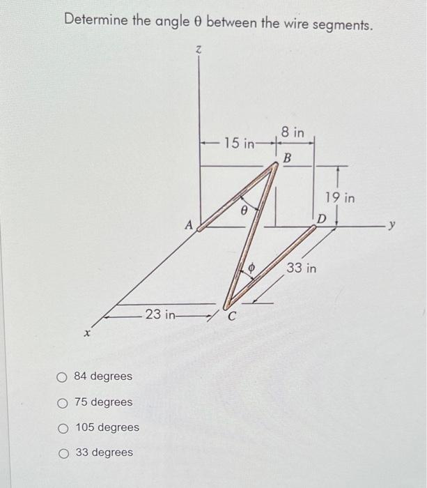 Determine the angle \( \theta \) between the wire segments.
84 degrees
75 degrees
105 degrees
33 degrees