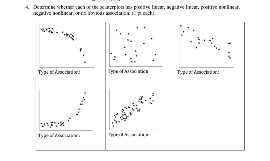 Solved 4. Determine whether each of the scatterplots has | Chegg.com