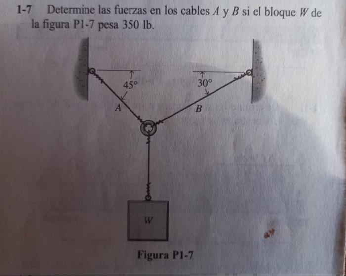 Solved Determine las fuerzas en los cables A y B si el | Chegg.com