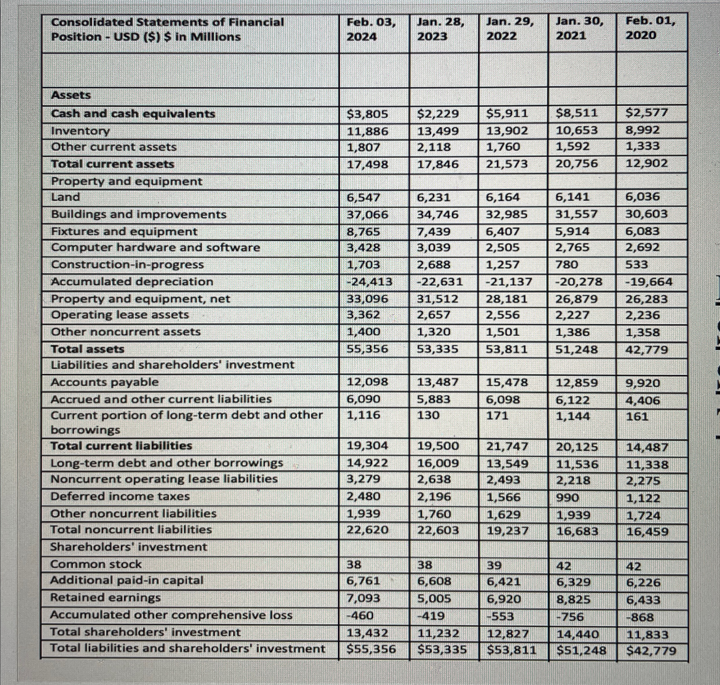 Solved Please analyze this balance sheet for target from | Chegg.com