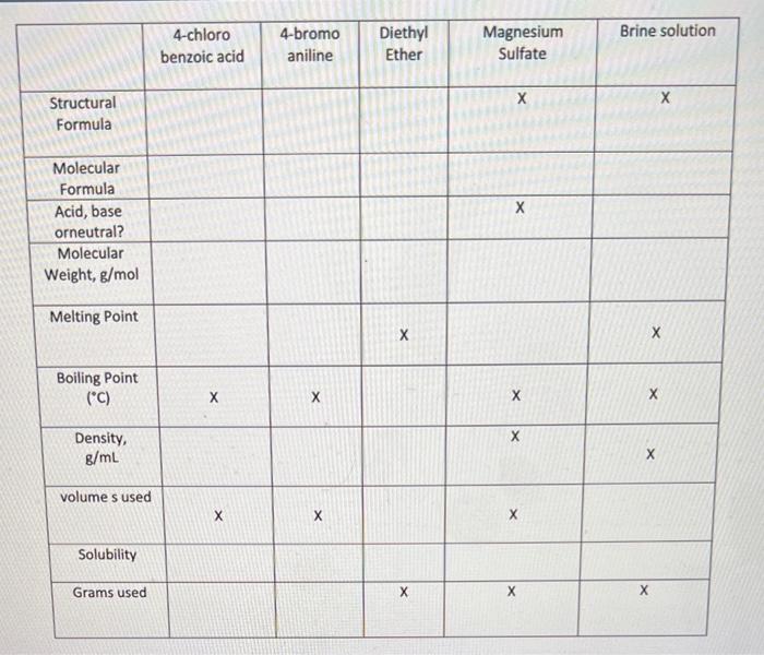 Solved Need Help Filling Out Chegg Com