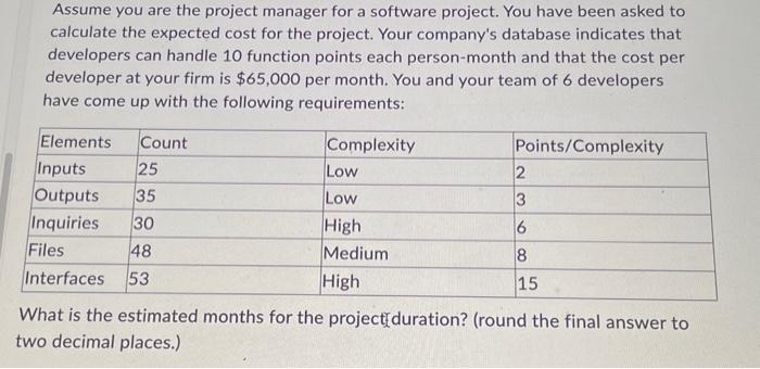 Solved Assume you are the project manager for a software | Chegg.com