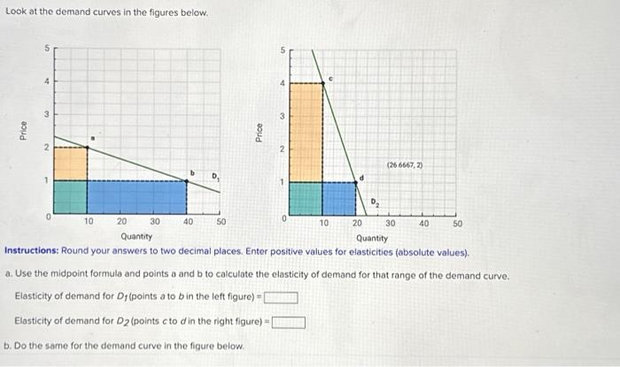 Solved Look at the demand curves in the figures below. Price | Chegg.com