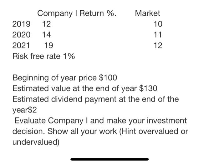 Solved Beginning of year price $100 Estimated value at the | Chegg.com