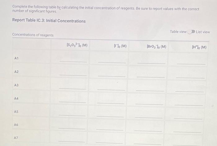 Solved Complete the following table by calculating the | Chegg.com
