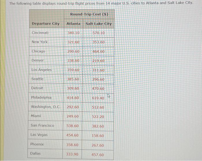 Solved The Following Table Displays Round-trip Flight Prices | Chegg.com