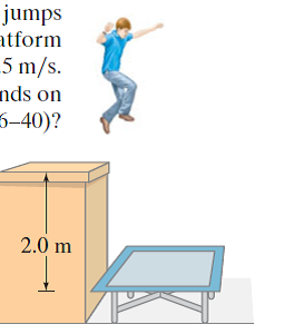 Solved Ii A 62 Kg Trampoline Artist Jumps Upward From The To Chegg Com