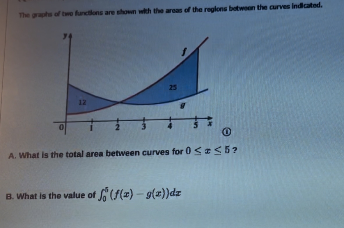 Solved The graphs of two functions are shown with the areas | Chegg.com
