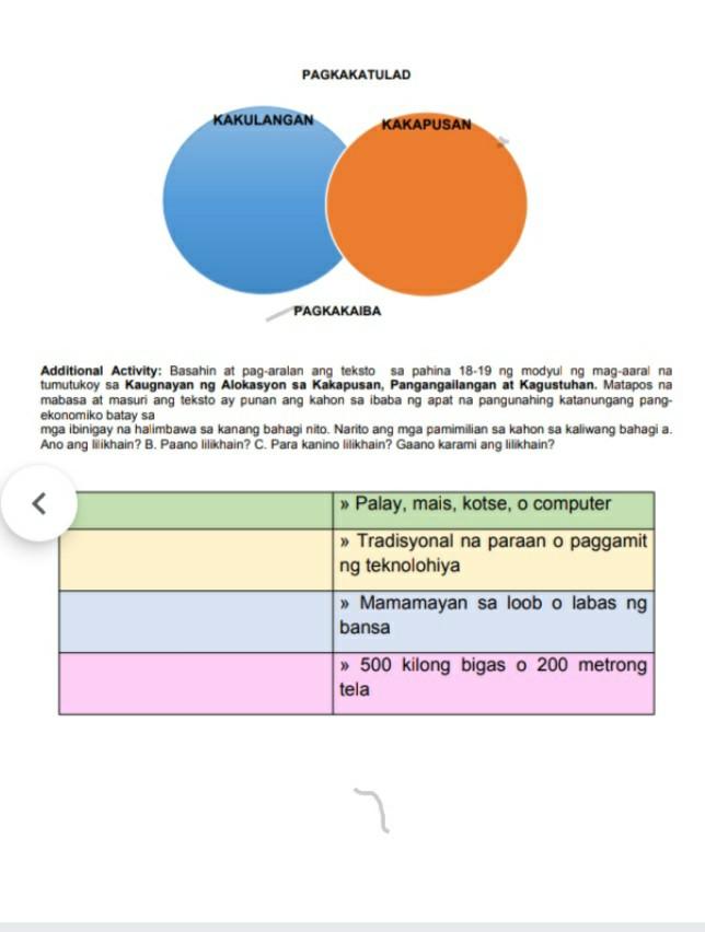 Gawain Sa Pagkatuto Bilang 3. Gumawa Ng Synthesis | Chegg.com