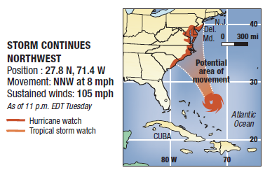 hurricanes