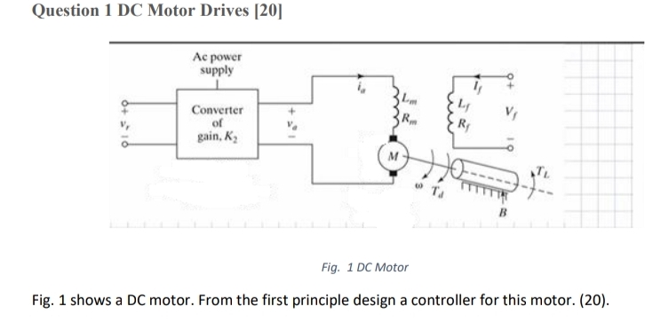 Question 1 ﻿DC Motor Drives [20]Fig. 1 ﻿DC MotorFig. | Chegg.com