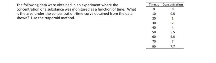 Solved The following data were obtained in an experiment | Chegg.com