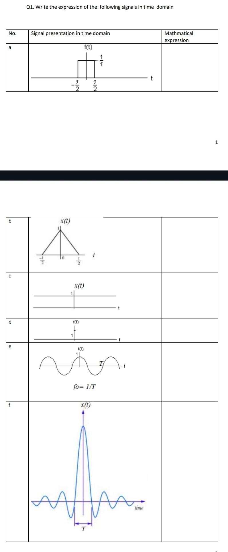 Solved Only Q2 please Write the mathematical representation | Chegg.com
