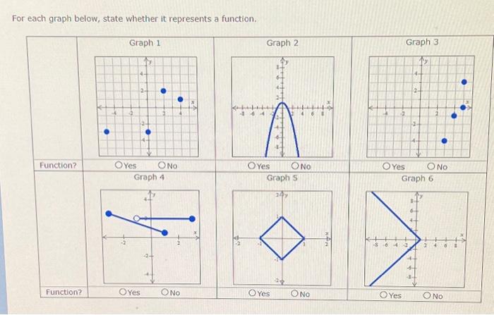 Solved For each graph below, state whether it represents a | Chegg.com
