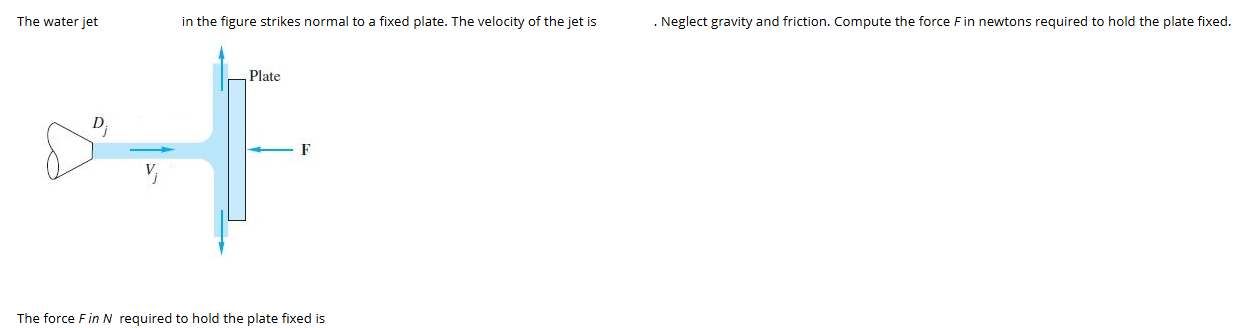 Solved The water jet Dj=12.50cm in the figure strikes | Chegg.com