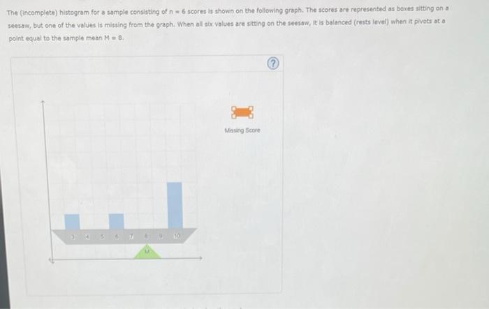 The (incompleta) histogram for a sample consisting of | Chegg.com