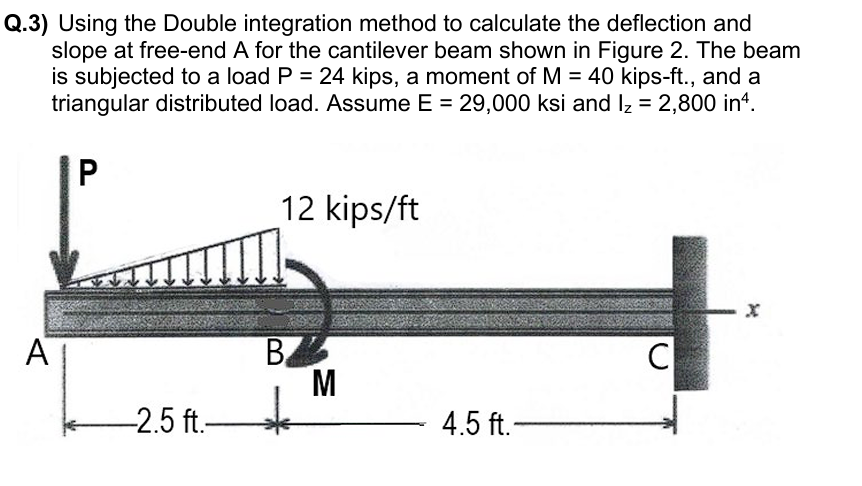 Solved Using the double integration method to ﻿calculate the | Chegg.com