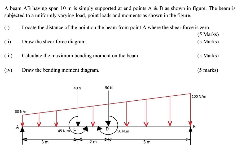 Solved A beam AB having span 10 m is simply supported at end | Chegg.com