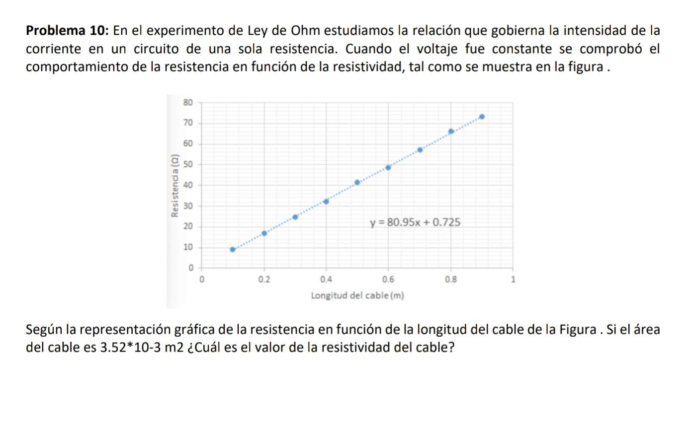 Problema 10: En el experimento de Ley de Ohm estudiamos la relación que gobierna la intensidad de la corriente en un circuito