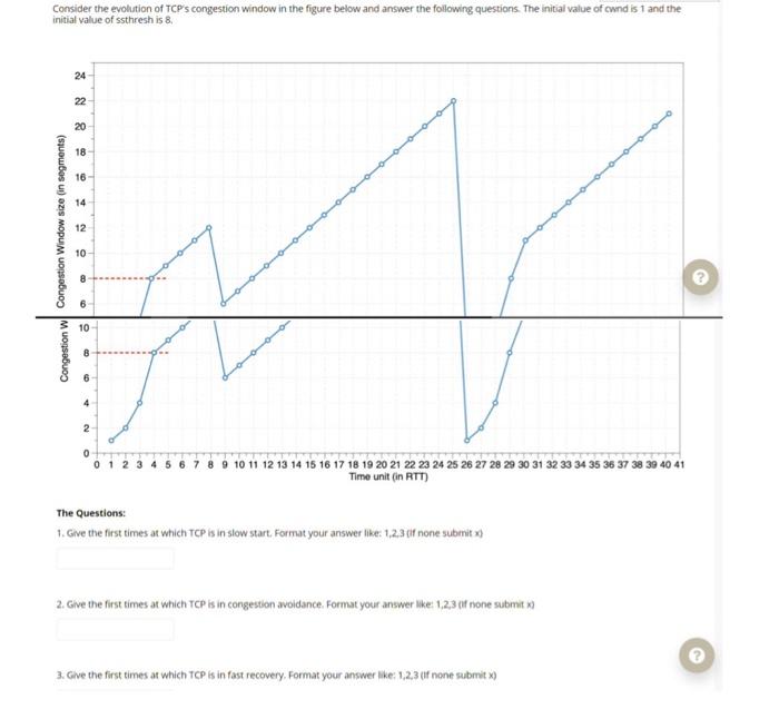 Solved Consider the evolution of TCP's congestion window in | Chegg.com