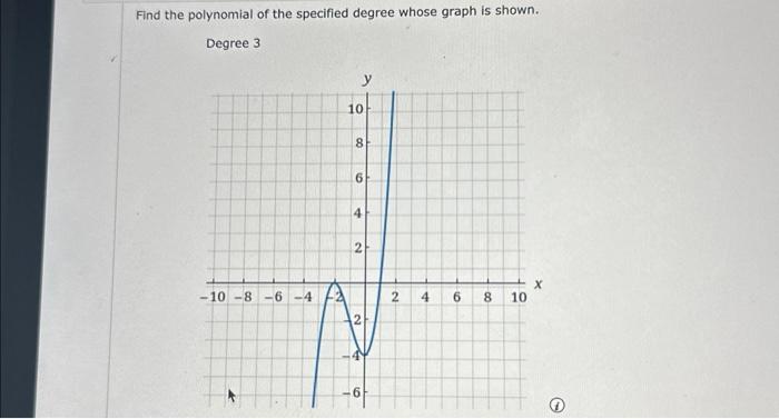Solved Find the polynomial of the specified degree whose | Chegg.com