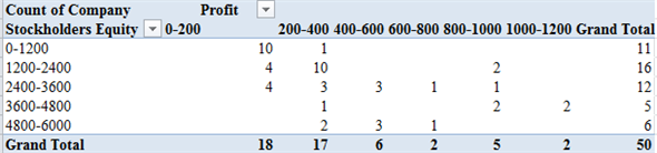 Solved: Chapter 2 Problem 51SE Solution | Modern Business Statistics ...