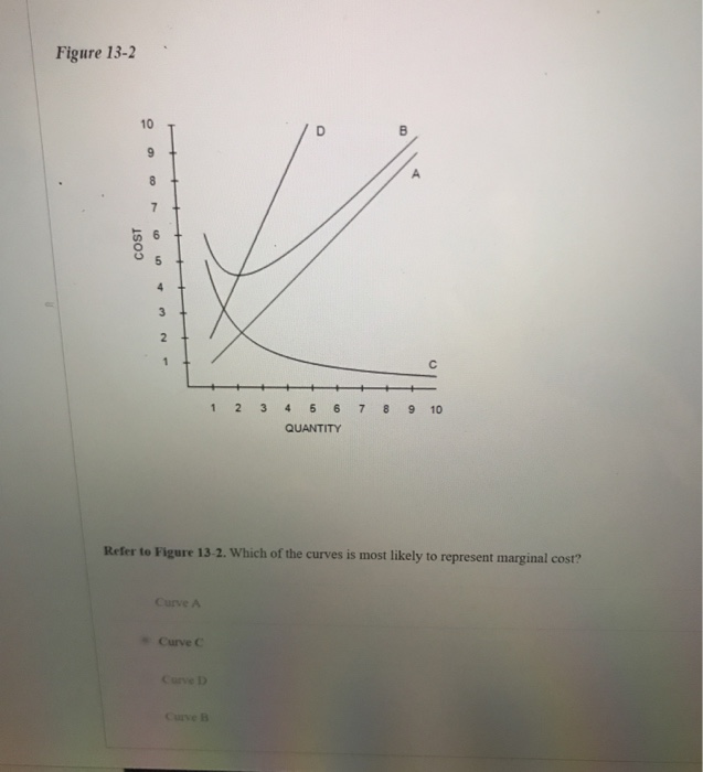 solved-figure-13-2-10-d-b-9-8-7-5-cost-5-4-3-2-1-7-8-9-10-chegg