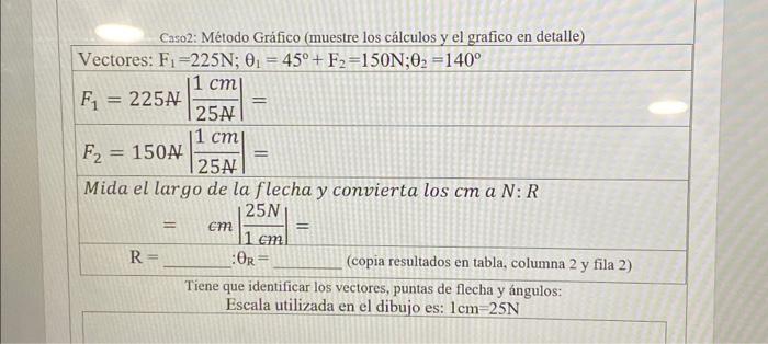 Caso2: Método Gráfico (muestre los cálculos y el grafico en detalle) \[ \begin{array}{l} \text { Vectores: } F_{1}=225 \mathr