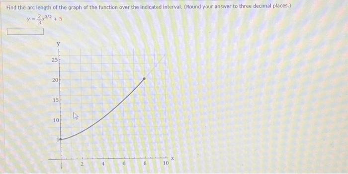 Solved Find the arc length of the graph of the function over | Chegg.com