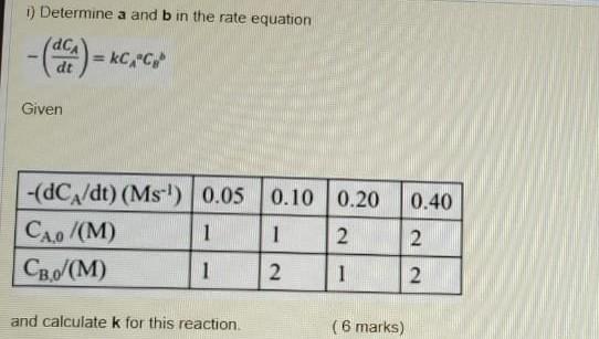 Solved 1) Determine A And B In The Rate Equation =kC,C Given | Chegg.com