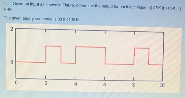 Solved 1. Given An Input As Shown In Figure, Determine The | Chegg.com