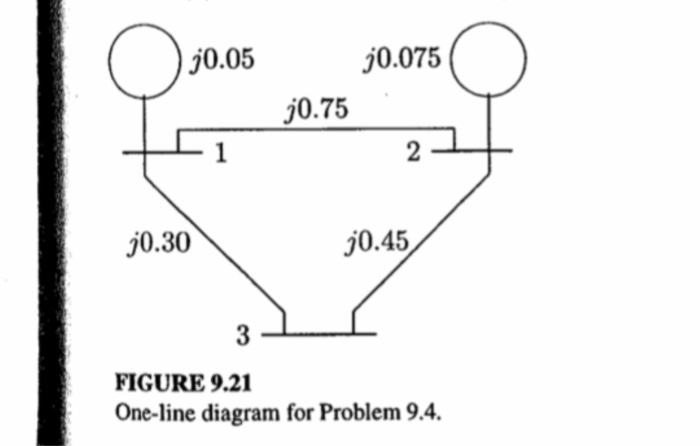 Solved 9.10. The per unit bus impedance matrix for the power | Chegg.com