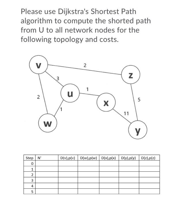 Solved Please use Dijkstra's Shortest Path algorithm to | Chegg.com