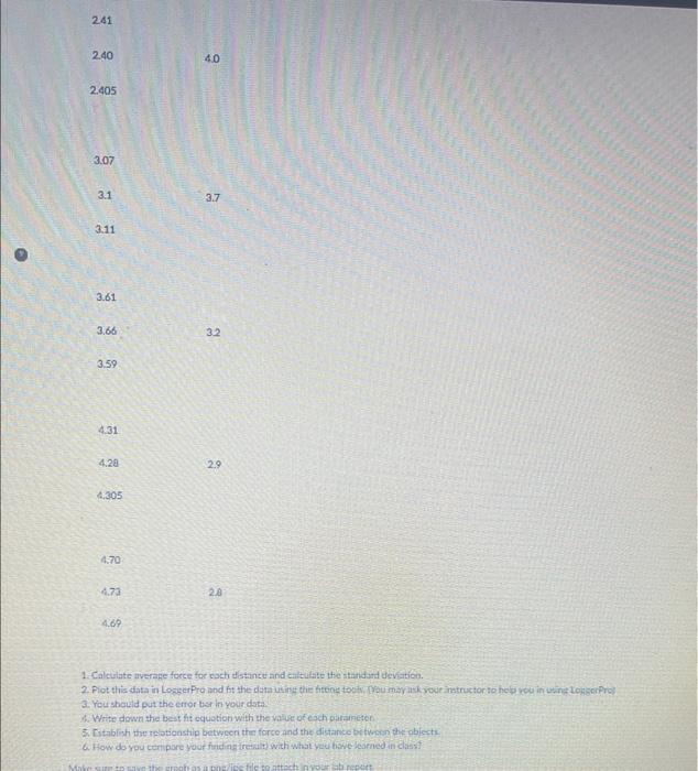 Solved The following data is collected in an experiment to | Chegg.com