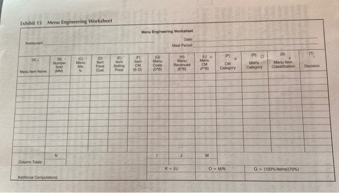 Solved Exhibit 15 Menu Engineering Worksheet Menu | Chegg.com