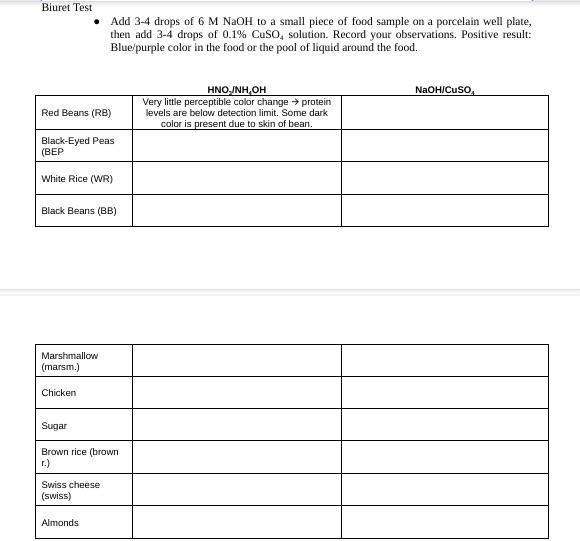 PART II Xanthoproteic and Biuret test for proteins.