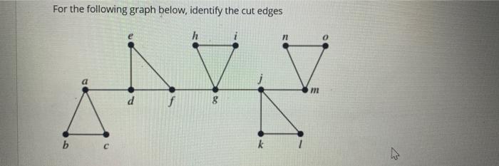 Solved For the following graph below, identify the cut edges | Chegg.com