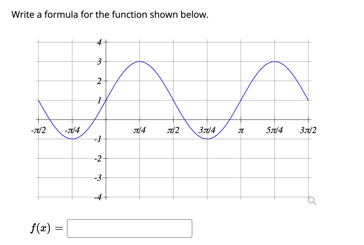 Function Formula Image Solved Write a formula for the function shown below.f(x)= | Chegg.com